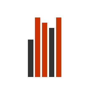 Avatar for Digital Living Inc